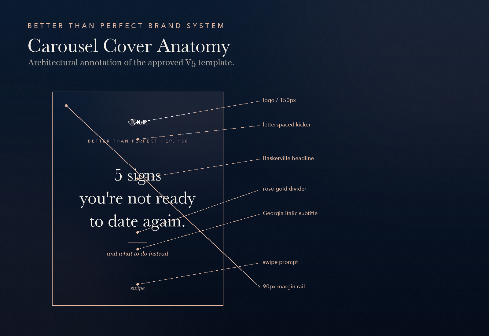 anatomy cover plate